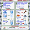 file_000000005a1871fd99b3560ca44d018b Class 9 Chemistry Handwritten Notes | NCERT Based | English Medium | Chapter-wise PDF Notes