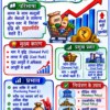 Economics One Shot Revision Notes (Colourful PDF) | UPSC, BPSC, SSC एवं सभी प्रतियोगी परीक्षाओं के लिए