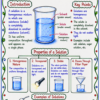 file_000000005db87207b72dca7e943ddae4 Class 9 Chemistry Handwritten Notes | NCERT Based | English Medium | Chapter-wise PDF Notes
