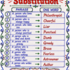 file_000000005dc882089baa0b9a9d7e3ef0 English Grammar One Shot Revision – Handwritten Notes PDF | Complete English Grammar Notes for All Competitive Exams