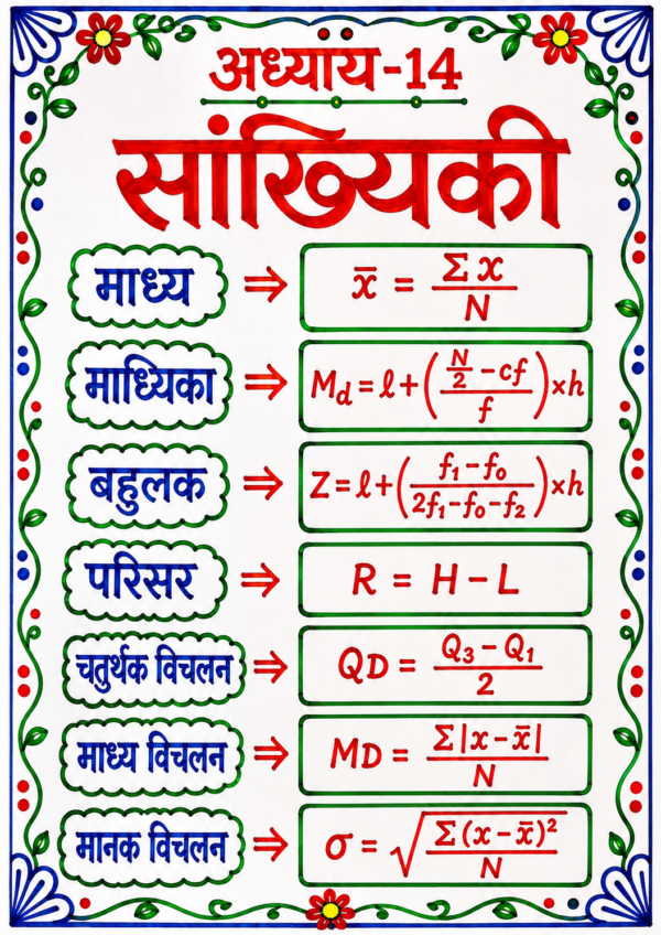file_00000000608c7207b5f2910ed664c39b Class 10 Maths Handwritten Revision Sheets with Formula PDF | Chapter-wise Complete Notes | Bihar Board