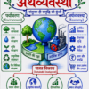Economics One Shot Revision Notes (Colourful PDF) | UPSC, BPSC, SSC एवं सभी प्रतियोगी परीक्षाओं के लिए