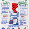 Economics One Shot Revision Notes (Colourful PDF) | UPSC, BPSC, SSC एवं सभी प्रतियोगी परीक्षाओं के लिए