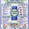Economics One Shot Revision Notes (Colourful PDF) | UPSC, BPSC, SSC एवं सभी प्रतियोगी परीक्षाओं के लिए