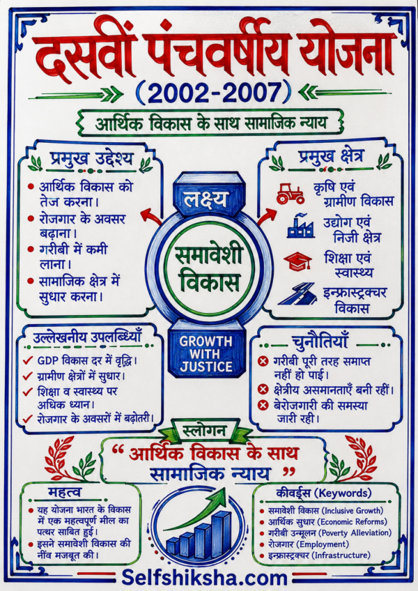 Economics One Shot Revision Notes (Colourful PDF) | UPSC, BPSC, SSC एवं सभी प्रतियोगी परीक्षाओं के लिए