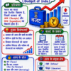 Economics One Shot Revision Notes (Colourful PDF) | UPSC, BPSC, SSC एवं सभी प्रतियोगी परीक्षाओं के लिए