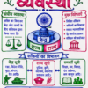 file_00000000728071fa8bc588fb90bb7410 Indian Polity (भारतीय राज्यव्यवस्था) Handwritten Colourful Notes PDF | UPSC | BPSC | SSC | Bihar Exams | Premium Study Notes