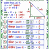 file_0000000072847207be6a63b566aeae8d Class 10 Maths Handwritten Revision Sheets with Formula PDF | Chapter-wise Complete Notes | Bihar Board