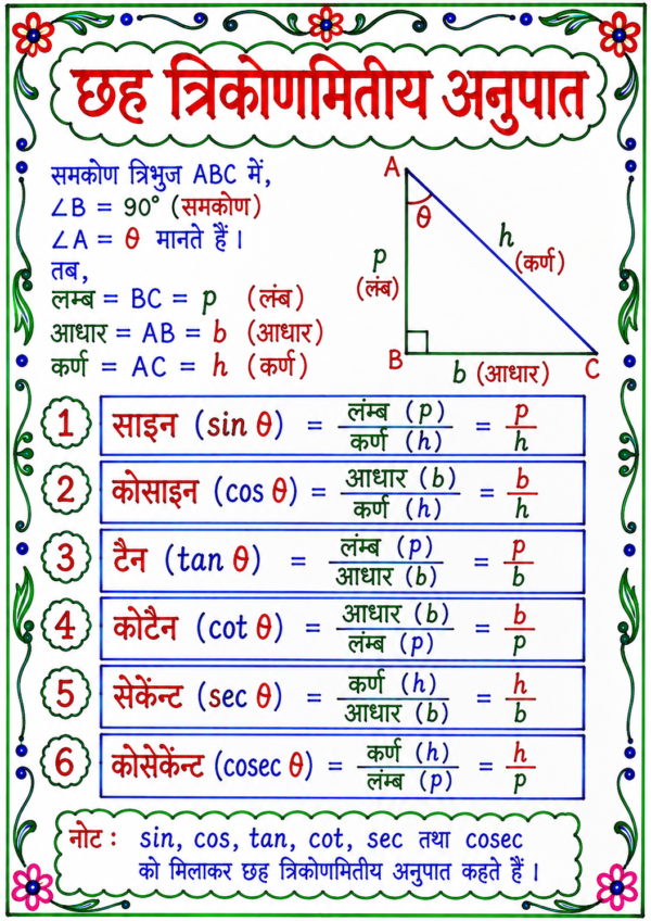 file_0000000072847207be6a63b566aeae8d Class 10 Maths Handwritten Revision Sheets with Formula PDF | Chapter-wise Complete Notes | Bihar Board