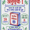 file_000000007c3c81fa91514f554d71748b Indian Polity (भारतीय राज्यव्यवस्था) Handwritten Colourful Notes PDF | UPSC | BPSC | SSC | Bihar Exams | Premium Study Notes
