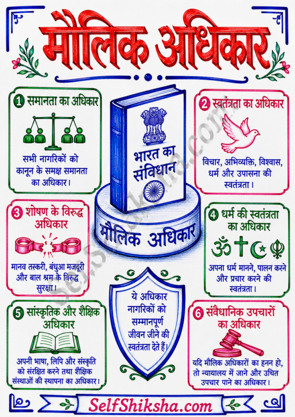 file_00000000852c71fa8777622905908ada Indian Polity (भारतीय राज्यव्यवस्था) Handwritten Colourful Notes PDF | UPSC | BPSC | SSC | Bihar Exams | Premium Study Notes
