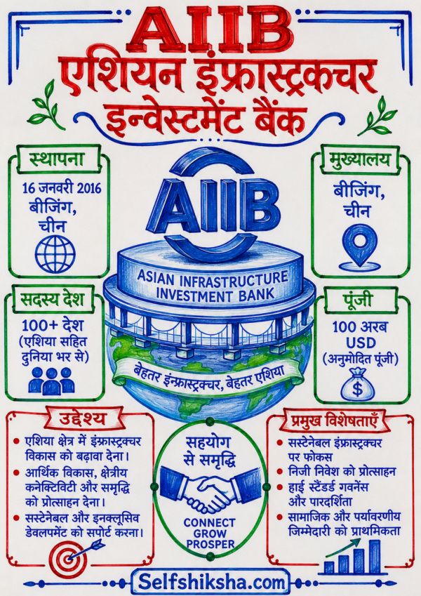 Economics One Shot Revision Notes (Colourful PDF) | UPSC, BPSC, SSC एवं सभी प्रतियोगी परीक्षाओं के लिए