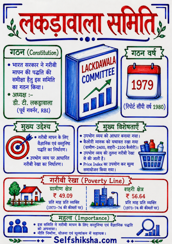 Economics One Shot Revision Notes (Colourful PDF) | UPSC, BPSC, SSC एवं सभी प्रतियोगी परीक्षाओं के लिए