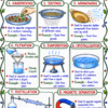 file_00000000891071faa835f6c02a51cebf Class 9 Chemistry Handwritten Notes | NCERT Based | English Medium | Chapter-wise PDF Notes