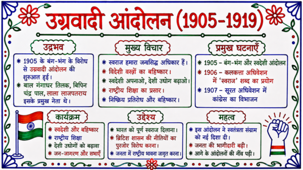 file_000000008d3471fd81dd586bff60543b आधुनिक भारत का इतिहास Handwritten One Shot Revision Notes (30 Pages) | BPSC, UPSC, Bihar SI, SSC, Railway | Premium PDF | Selfshiksha.com