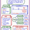 file_0000000090f0820b85f88a08124ac0f7 English Grammar One Shot Revision – Handwritten Notes PDF | Complete English Grammar Notes for All Competitive Exams