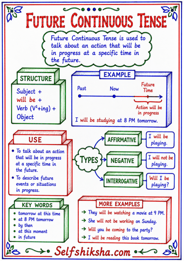 file_0000000090f0820b85f88a08124ac0f7 English Grammar One Shot Revision – Handwritten Notes PDF | Complete English Grammar Notes for All Competitive Exams