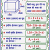 file_0000000091f471f7b9a51eb4693de622 Class 10 Maths Handwritten Revision Sheets with Formula PDF | Chapter-wise Complete Notes | Bihar Board