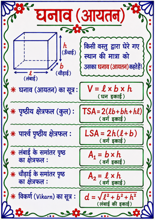 file_0000000091f471f7b9a51eb4693de622 Class 10 Maths Handwritten Revision Sheets with Formula PDF | Chapter-wise Complete Notes | Bihar Board