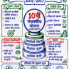 Economics One Shot Revision Notes (Colourful PDF) | UPSC, BPSC, SSC एवं सभी प्रतियोगी परीक्षाओं के लिए