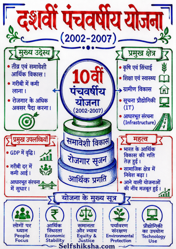 Economics One Shot Revision Notes (Colourful PDF) | UPSC, BPSC, SSC एवं सभी प्रतियोगी परीक्षाओं के लिए