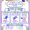 file_0000000092508208ae93368701e6b0c7 English Grammar One Shot Revision – Handwritten Notes PDF | Complete English Grammar Notes for All Competitive Exams
