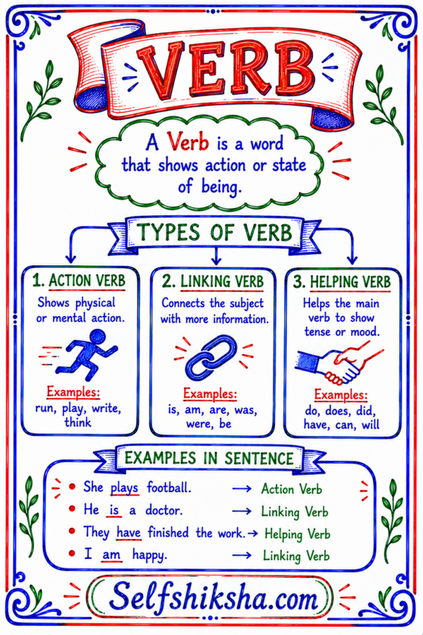 file_0000000092508208ae93368701e6b0c7 English Grammar One Shot Revision – Handwritten Notes PDF | Complete English Grammar Notes for All Competitive Exams