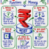 Economics One Shot Revision Notes (Colourful PDF) | UPSC, BPSC, SSC एवं सभी प्रतियोगी परीक्षाओं के लिए