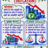 Economics One Shot Revision Notes (Colourful PDF) | UPSC, BPSC, SSC एवं सभी प्रतियोगी परीक्षाओं के लिए