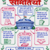file_0000000098a071fbae1bfd35850b2aed Indian Polity (भारतीय राज्यव्यवस्था) Handwritten Colourful Notes PDF | UPSC | BPSC | SSC | Bihar Exams | Premium Study Notes