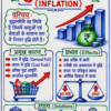 Economics One Shot Revision Notes (Colourful PDF) | UPSC, BPSC, SSC एवं सभी प्रतियोगी परीक्षाओं के लिए