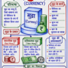 Economics One Shot Revision Notes (Colourful PDF) | UPSC, BPSC, SSC एवं सभी प्रतियोगी परीक्षाओं के लिए