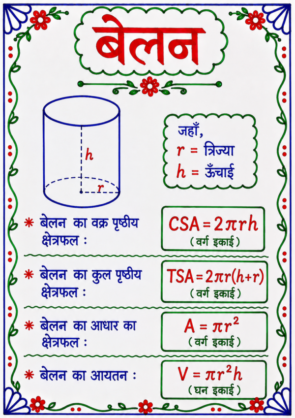 file_000000009a1c720cb67be3dcf4cfdd3e Class 10 Maths Handwritten Revision Sheets with Formula PDF | Chapter-wise Complete Notes | Bihar Board
