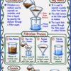 file_000000009b487207a10293b9fef8d7d8 Class 9 Chemistry Handwritten Notes | NCERT Based | English Medium | Chapter-wise PDF Notes