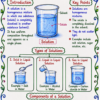 file_000000009d2c71fa92753665551d809d Class 9 Chemistry Handwritten Notes | NCERT Based | English Medium | Chapter-wise PDF Notes