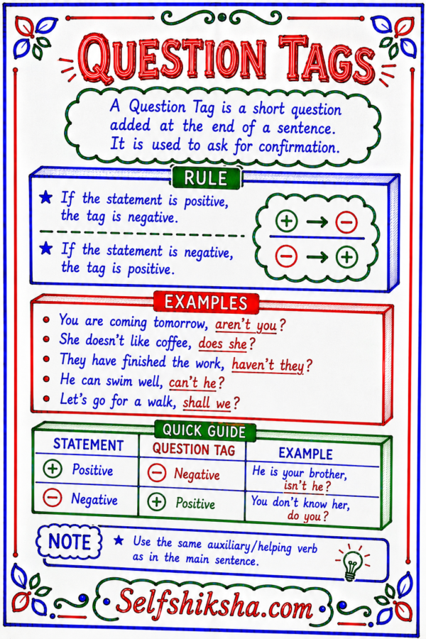 file_000000009d7081fa85705ba722097d68 English Grammar One Shot Revision – Handwritten Notes PDF | Complete English Grammar Notes for All Competitive Exams