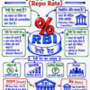 Economics One Shot Revision Notes (Colourful PDF) | UPSC, BPSC, SSC एवं सभी प्रतियोगी परीक्षाओं के लिए