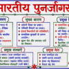 file_00000000a50071fdb7f37efd86e3f2cb आधुनिक भारत का इतिहास Handwritten One Shot Revision Notes (30 Pages) | BPSC, UPSC, Bihar SI, SSC, Railway | Premium PDF | Selfshiksha.com