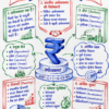 Economics One Shot Revision Notes (Colourful PDF) | UPSC, BPSC, SSC एवं सभी प्रतियोगी परीक्षाओं के लिए
