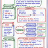 file_00000000a9a88208b55c06e76d2ae16e English Grammar One Shot Revision – Handwritten Notes PDF | Complete English Grammar Notes for All Competitive Exams