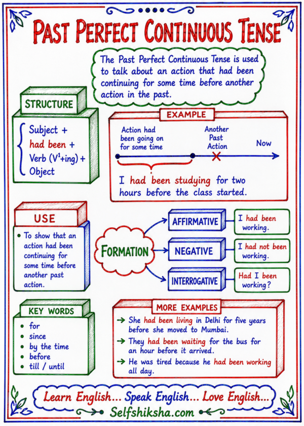 file_00000000a9a88208b55c06e76d2ae16e English Grammar One Shot Revision – Handwritten Notes PDF | Complete English Grammar Notes for All Competitive Exams