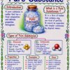 file_00000000aa287207ab436cd97ca63c7a Class 9 Chemistry Handwritten Notes | NCERT Based | English Medium | Chapter-wise PDF Notes