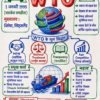 Economics One Shot Revision Notes (Colourful PDF) | UPSC, BPSC, SSC एवं सभी प्रतियोगी परीक्षाओं के लिए