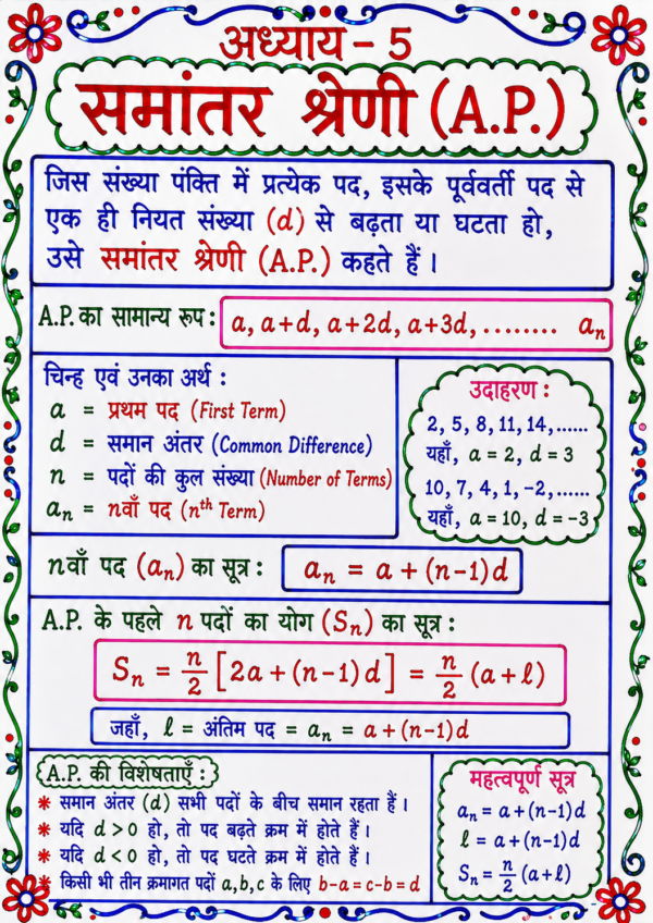 file_00000000ad50720cadb1211b5c6f1ddf Class 10 Maths Handwritten Revision Sheets with Formula PDF | Chapter-wise Complete Notes | Bihar Board
