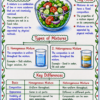 file_00000000ae807230bf76992190f4d610 Class 9 Chemistry Handwritten Notes | NCERT Based | English Medium | Chapter-wise PDF Notes