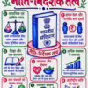 file_00000000b14c71fb8bbae62484bfa08e Indian Polity (भारतीय राज्यव्यवस्था) Handwritten Colourful Notes PDF | UPSC | BPSC | SSC | Bihar Exams | Premium Study Notes