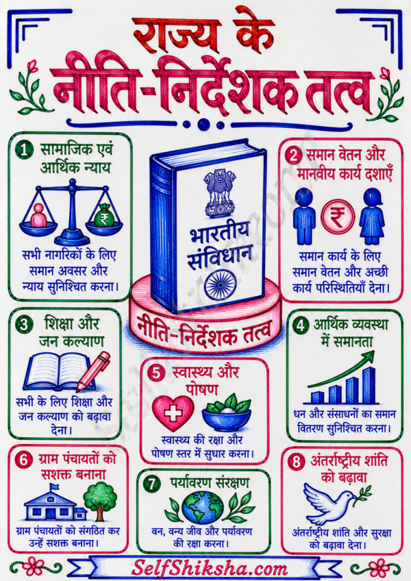 file_00000000b14c71fb8bbae62484bfa08e Indian Polity (भारतीय राज्यव्यवस्था) Handwritten Colourful Notes PDF | UPSC | BPSC | SSC | Bihar Exams | Premium Study Notes