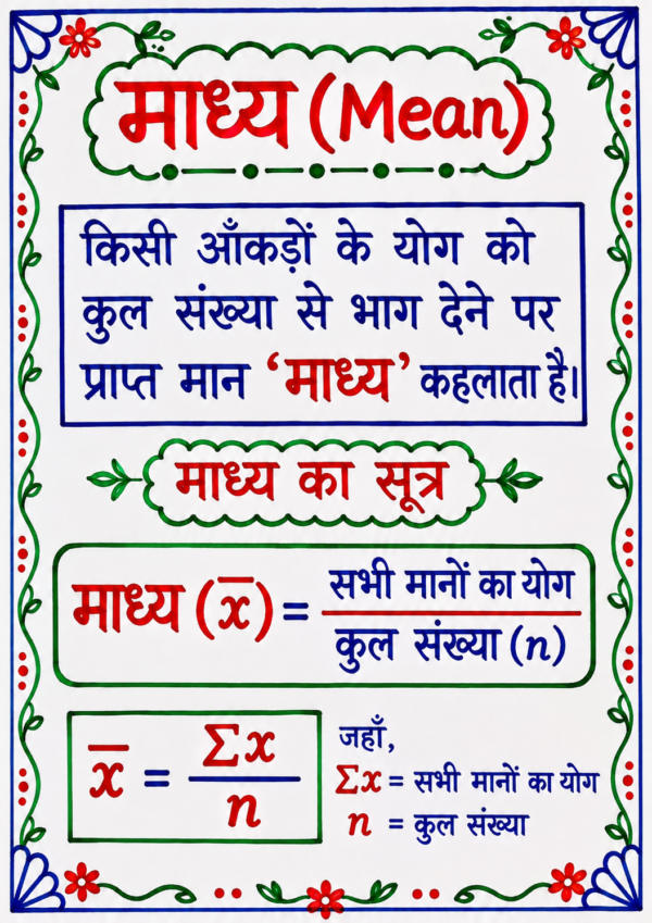file_00000000b51472079675d125e6d752bc Class 10 Maths Handwritten Revision Sheets with Formula PDF | Chapter-wise Complete Notes | Bihar Board