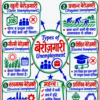 Economics One Shot Revision Notes (Colourful PDF) | UPSC, BPSC, SSC एवं सभी प्रतियोगी परीक्षाओं के लिए