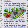 file_00000000bfbc71f88385b3cebedb6cb3 Class 9 Physics Handwritten Notes PDF | CBSE 2026-27 | Chapter-wise Notes | SelfShiksha
